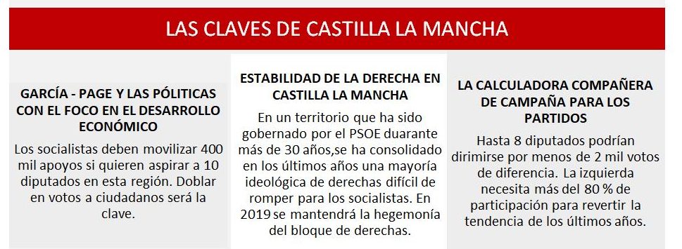 Elecciones 28-A. Las Claves de Castilla-La Mancha